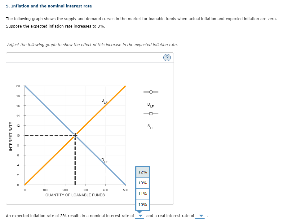 Solved 5. Inflation and the nominal interest rate The | Chegg.com