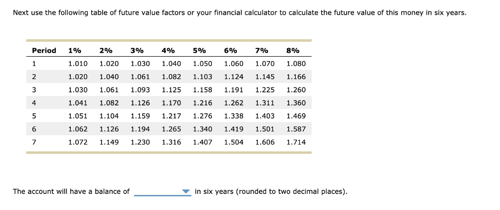 Solved 8. Future Value Of A Single Amount The Time Value Of 