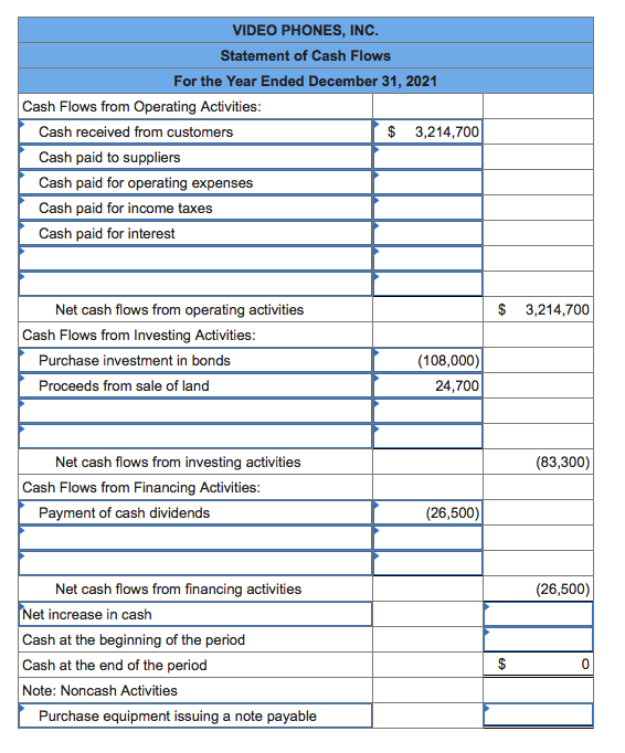 Solved VIDEO PHONES, INC. Income Statement For the Year | Chegg.com