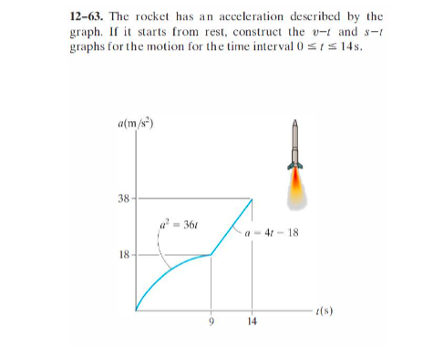Solved The rocket has an acceleration described by the | Chegg.com