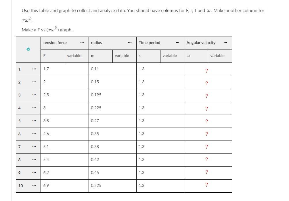 Solved Use this table and graph to collect and analyze data. | Chegg.com
