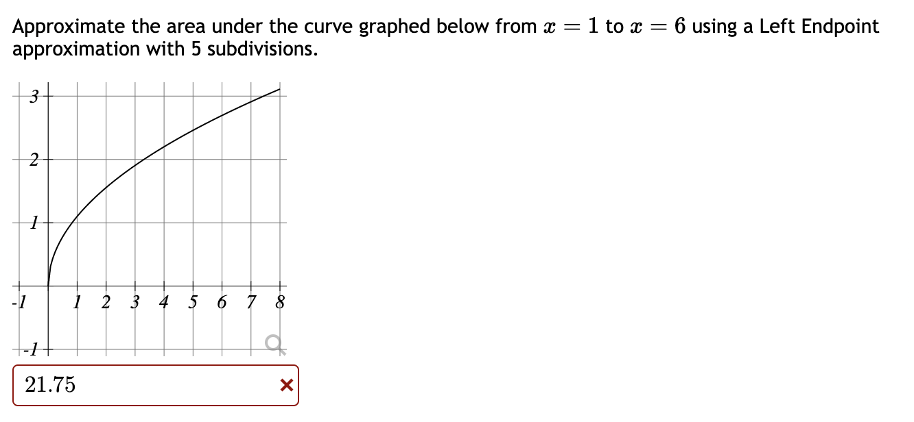 Solved Approximate the area under the curve graphed below | Chegg.com