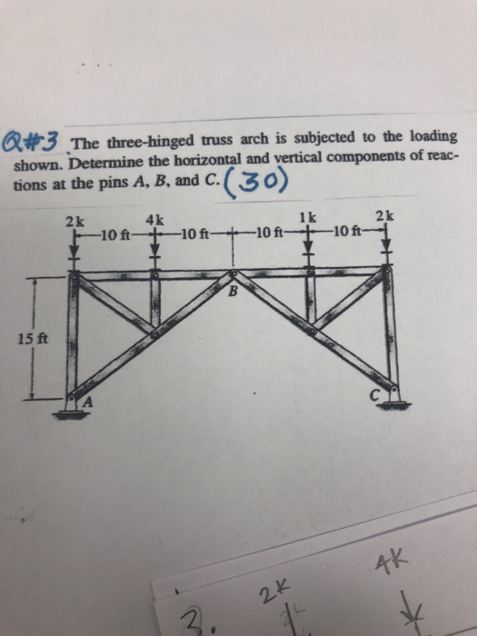 Solved ath The threehinged truss arch is subjected to the