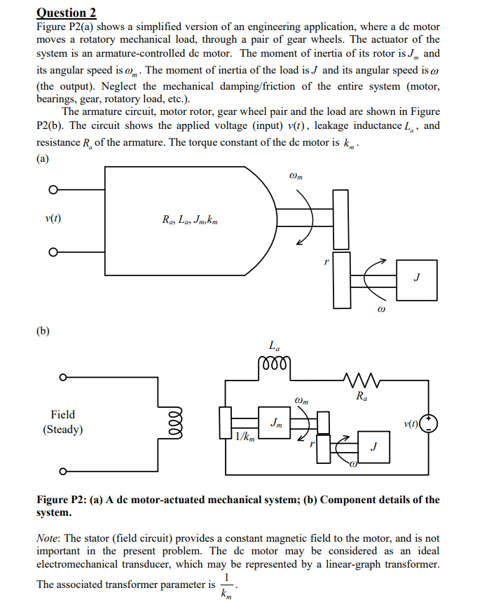 Solved Question 2 Figure P2(a) shows a simplified version of | Chegg.com