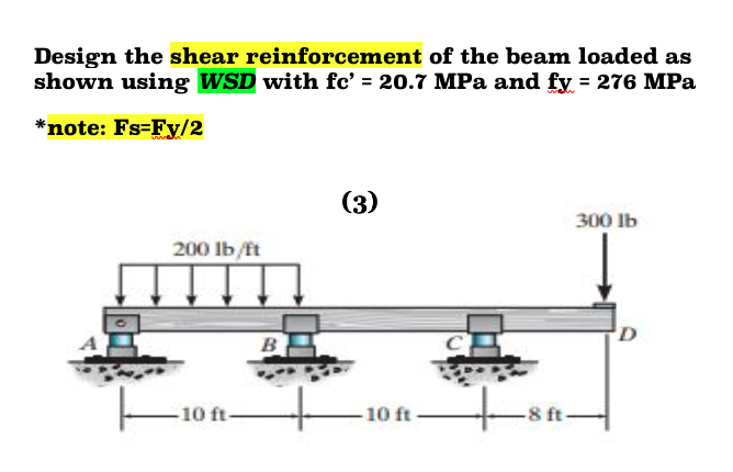 Solved Design The Shear Reinforcement Of The Beam Loaded As, 54% OFF