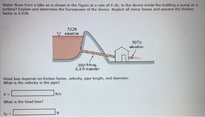 Solved Water flows from a lake as is shown in the Figure at | Chegg.com