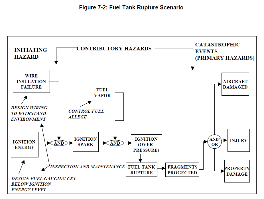 Systems EngineeringSelect one of the diagrams | Chegg.com