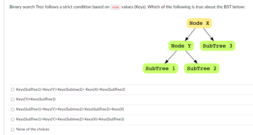Solved Binary search Tree follows a strict condition based | Chegg.com image.