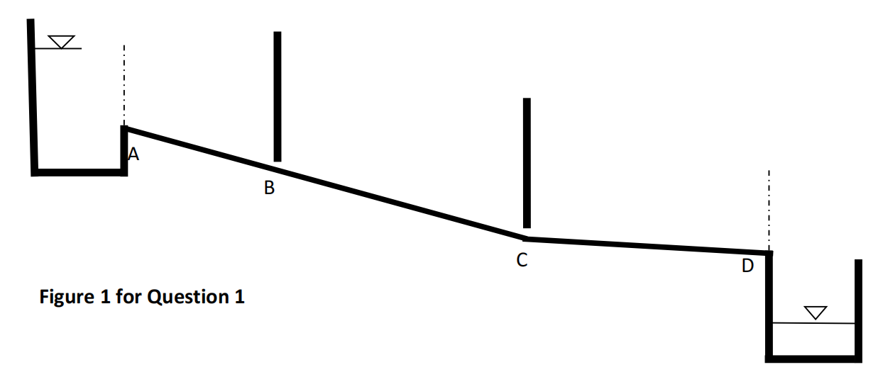 ?
A
Figure 1 for Question 1
B
C
D
?