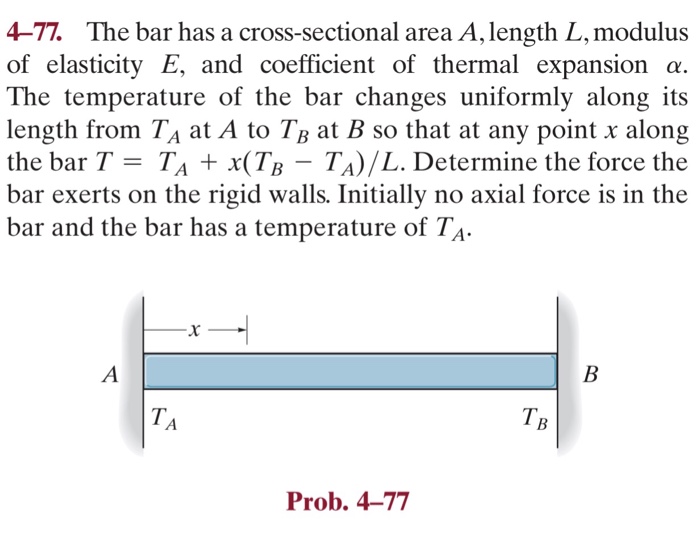 Solved The bar has a crosssectional area A, length L,