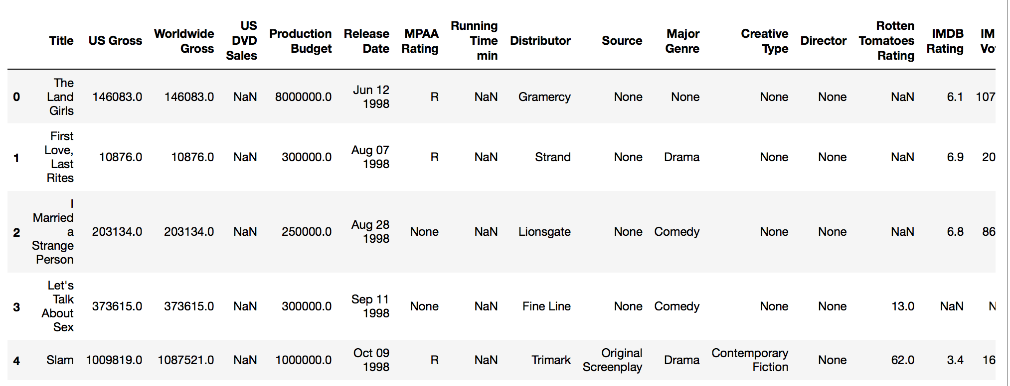 how-to-draw-a-ccdf-of-worldwide-gross-data-in-log-log-chegg