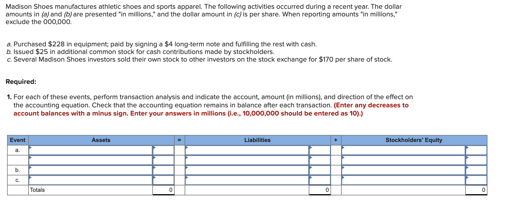 Solved For each of the following transactions of | Chegg.com