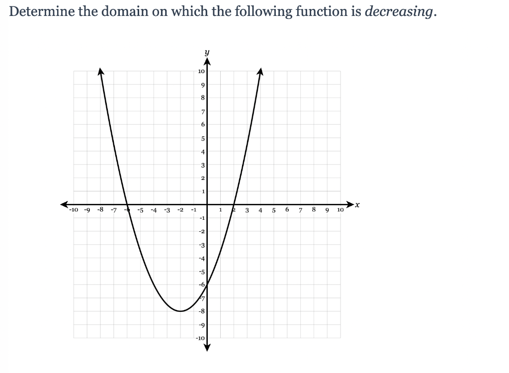Solved Determine the domain on which the following function 