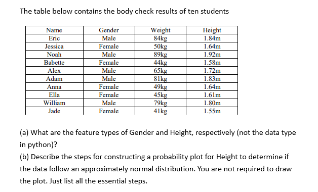 Solved The table below contains the body check results of | Chegg.com