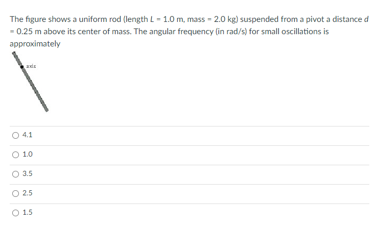 Solved The Figure Shows A Uniform Rod Length L 1 0 M Mass