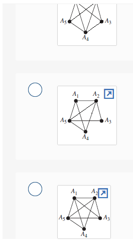 Solved The intersection graph of a collection of sets | Chegg.com