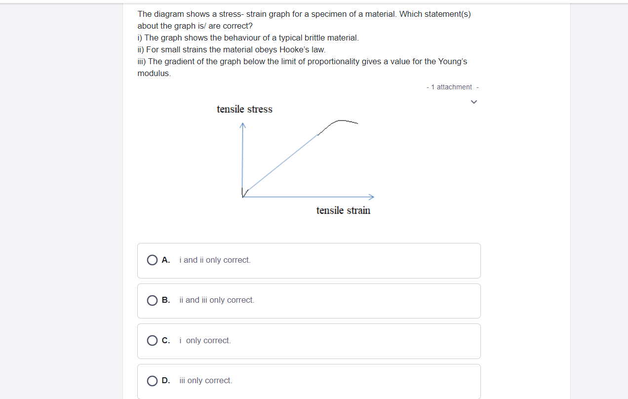 Solved The diagram shows a stress-strain graph for a | Chegg.com