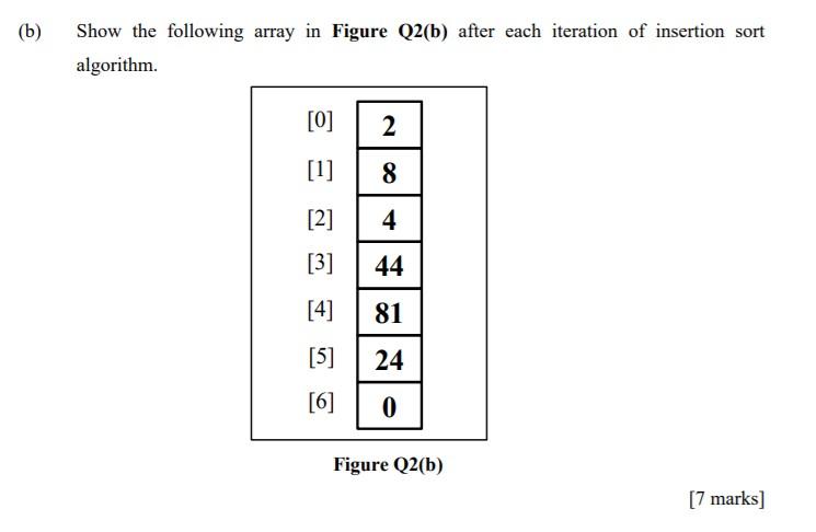 Solved (b) Show The Following Array In Figure Q2(b) After | Chegg.com