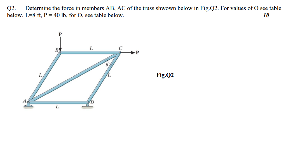 Solved Q2. Determine the force in members AB, AC of the | Chegg.com
