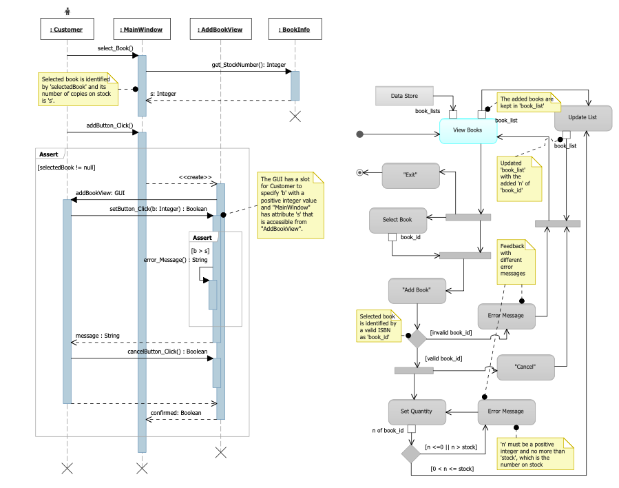 Create a class diagram according to the information | Chegg.com