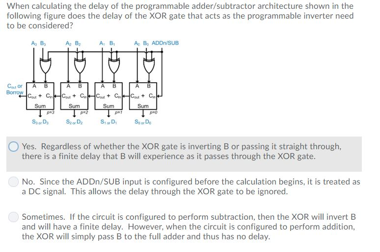Solved Will the programmable adder/subtractor architecture | Chegg.com