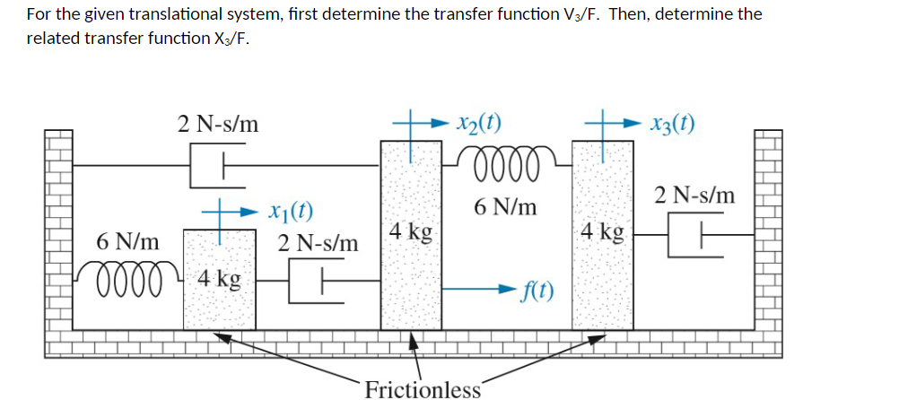 Solved For the given translational system, first determine | Chegg.com