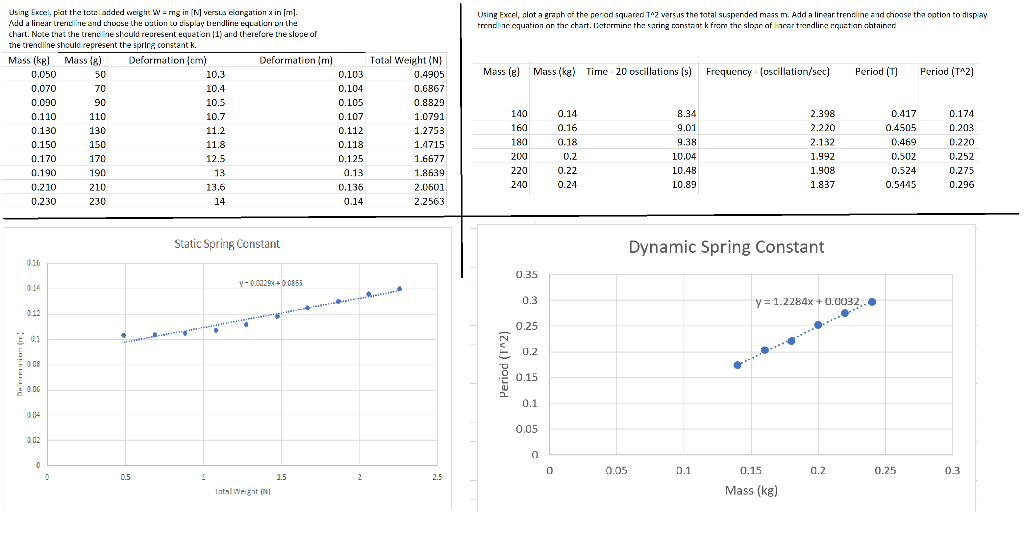 excel trendline equation wrong