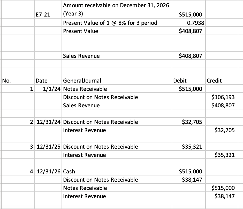 e7-21-page-384-385you-must-report-the-amortization-chegg