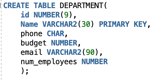 Solved 1. Write a query to display all fields of | Chegg.com
