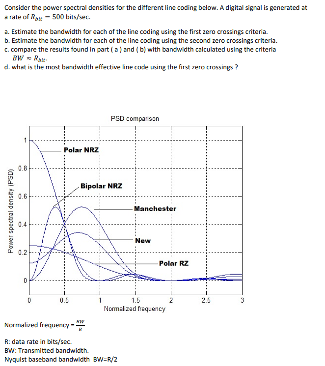 Solved Consider the power spectral densities for the | Chegg.com