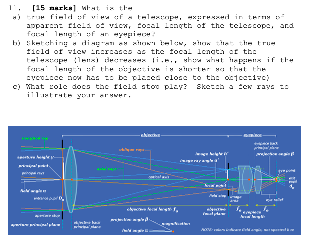 Field Of View Diagram