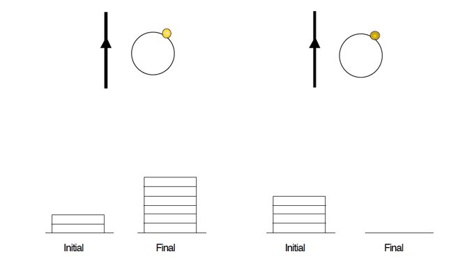 Solved There Are Two Circular Coils Of Wire With Small Bulbs | Chegg.com