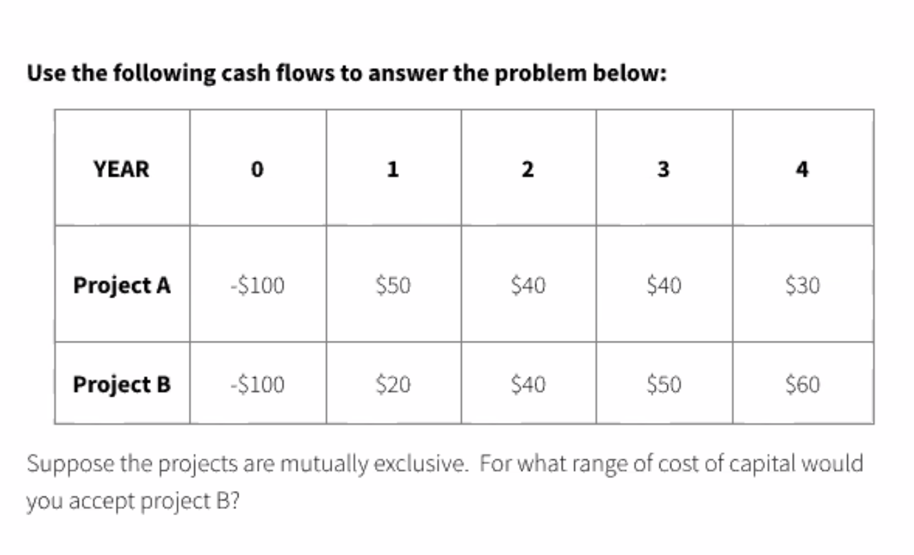 Solved You are considering two mutually exclusive projects | Chegg.com