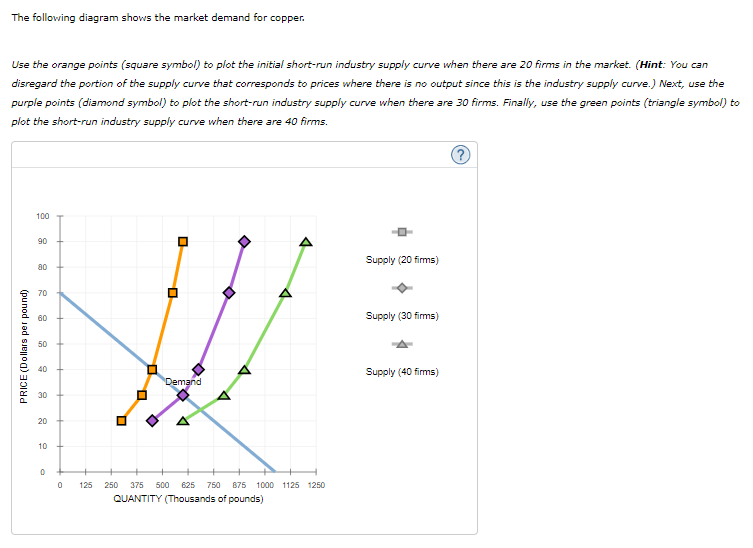 Solved 7. Shortrun supply and longrun equilibrium Consider