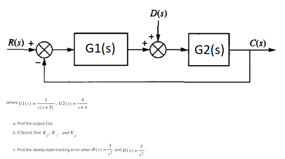 solved-where-g1-s-s-s-5-1-g2-s-s-44-a-find-the-output-chegg