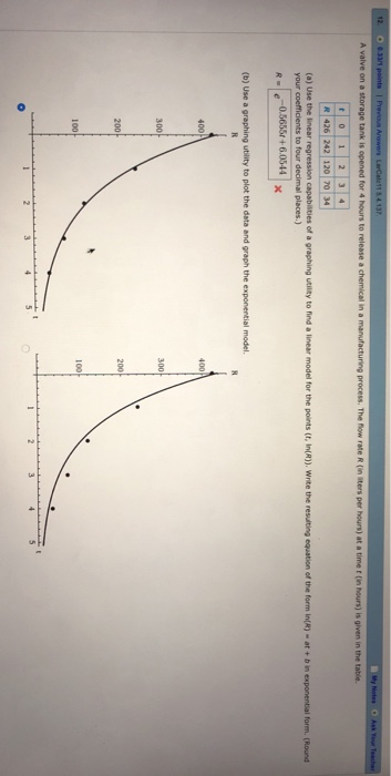 Solved process. The flow rate R (in liters per hours) at a | Chegg.com