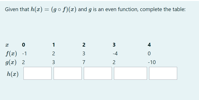 Solved Given that h(x)=(g∘f)(x) and g is an even function, | Chegg.com