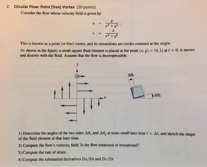 Solved 2. Circular Flow: Point (free) Vortex (20 points) | Chegg.com