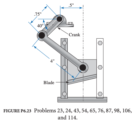Solved 6–76. For the shearing mechanism in the configuration | Chegg.com