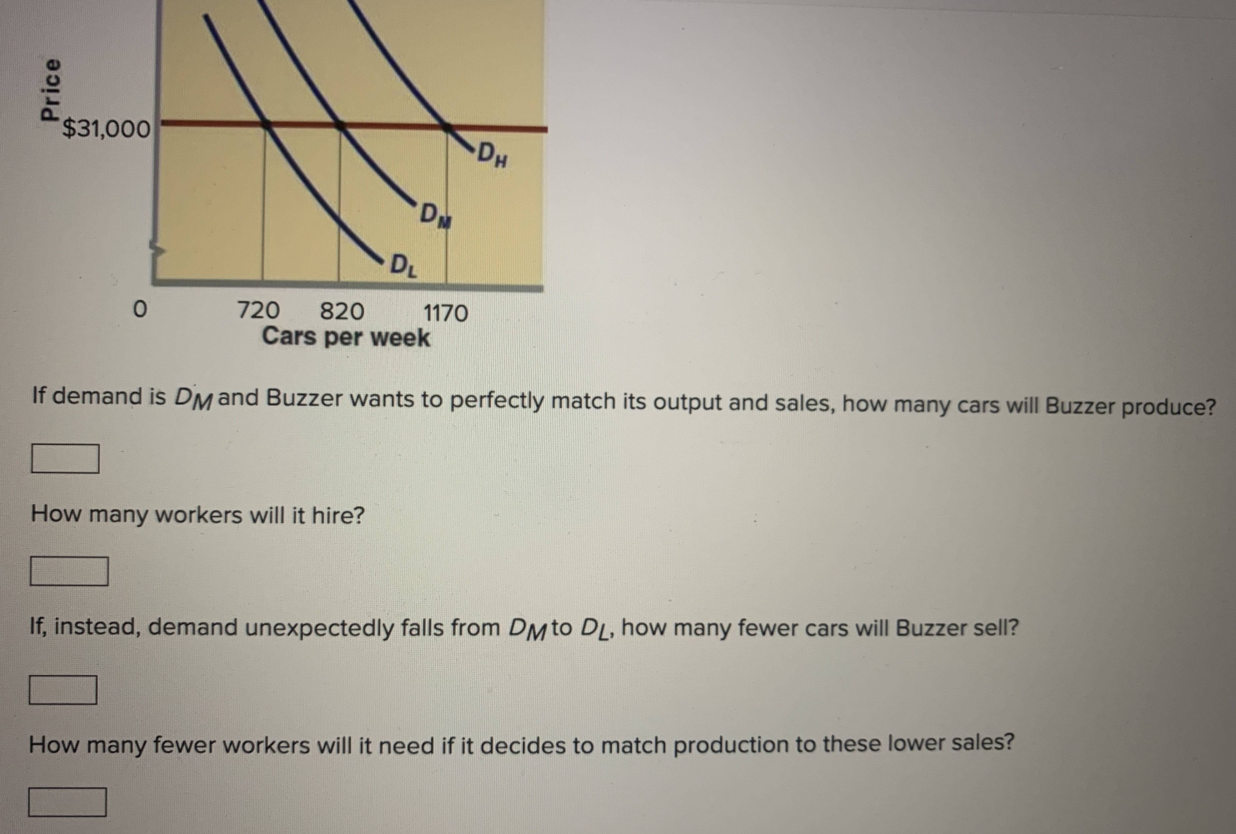 Solved Refer To The Figure Below And Assume That Price Is | Chegg.com