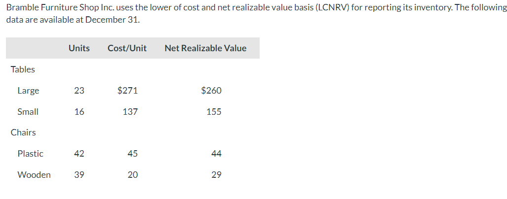 solved-bramble-furniture-shop-inc-uses-the-lower-of-cost-chegg