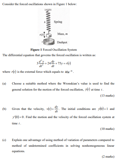 Solved Consider The Forced Oscillations Shown In Figure 1 | Chegg.com