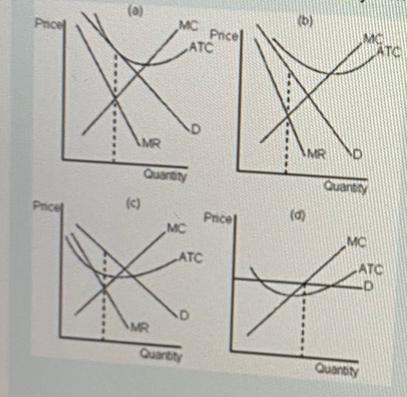 Solved Refer to the Graph below. Which of the panels | Chegg.com