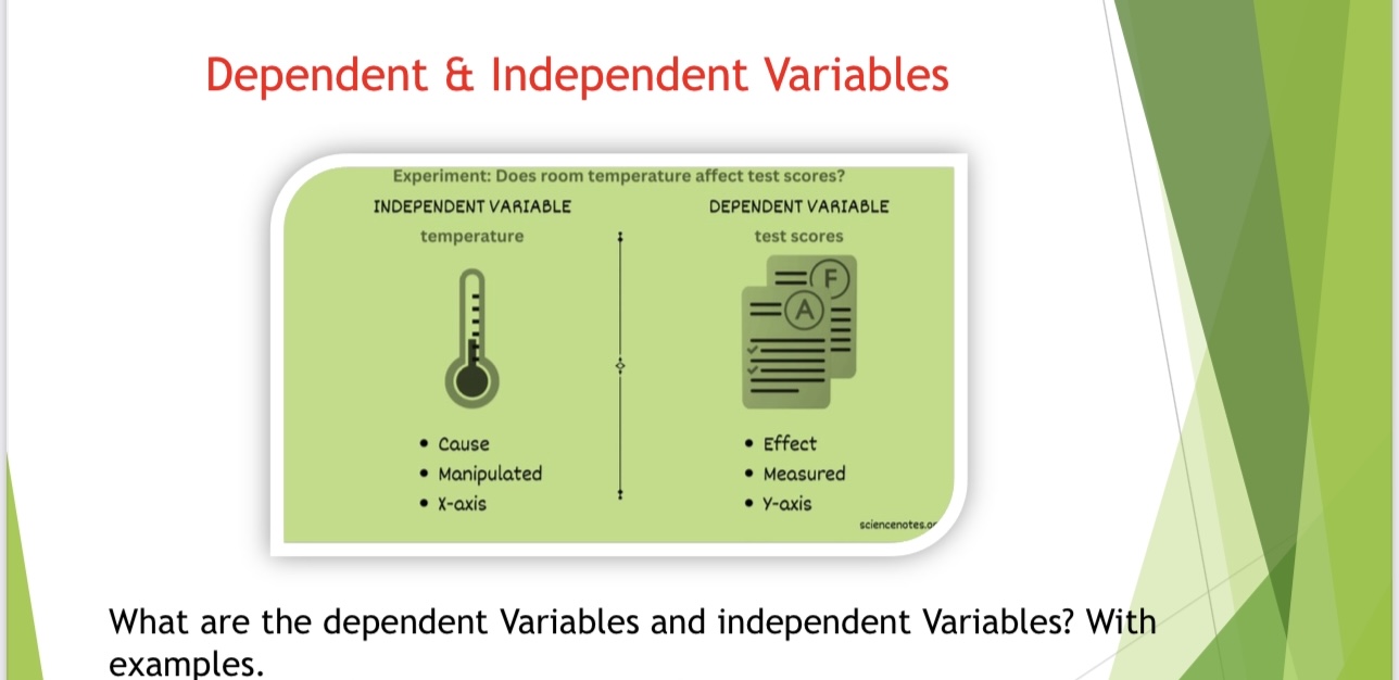 Solved Dependent \& Independent Variables What are the | Chegg.com