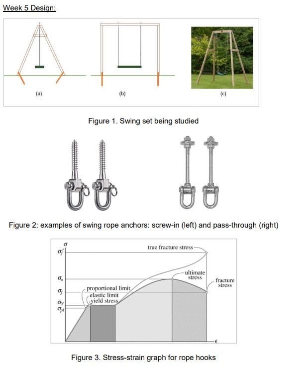 Solved Week 5 Design: AI (a) (b) (0) Figure 1. Swing set | Chegg.com