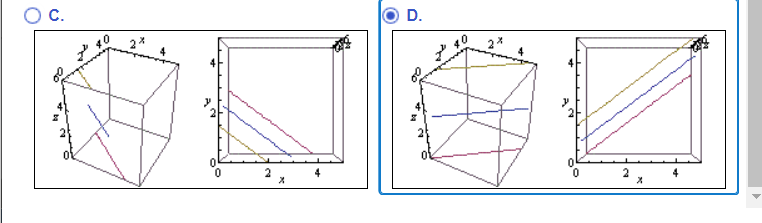 Solved Graph the level curves in the first octant at heights | Chegg.com