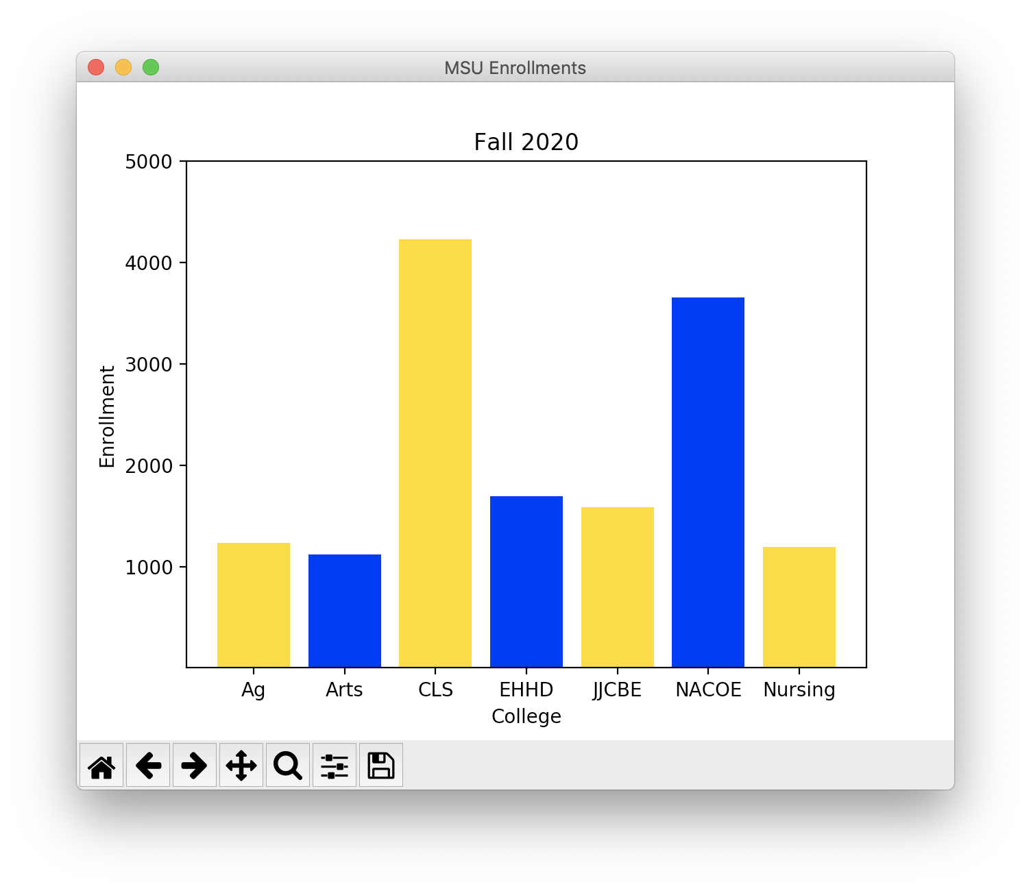 Solved Use the starter code (below) as a starting point and | Chegg.com