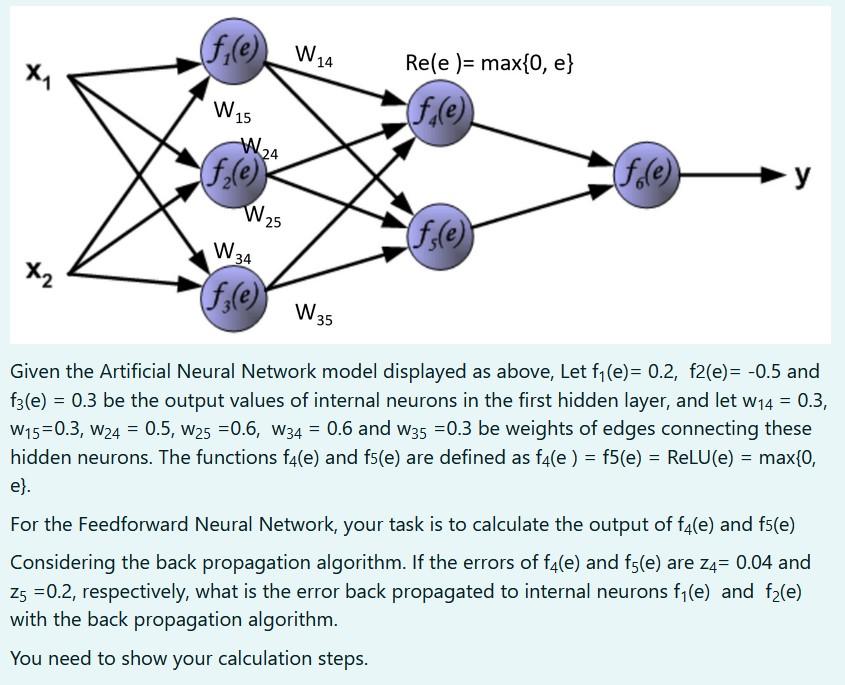 Given the Artificial Neural Network model displayed | Chegg.com
