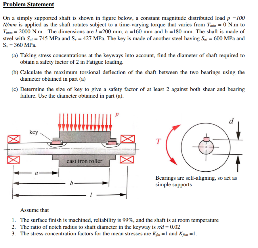 Long Shaft Problem Problem Statement On a simply supported shaft is | Chegg.com