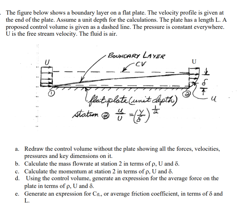 Solved The figure below shows a boundary layer on a flat | Chegg.com